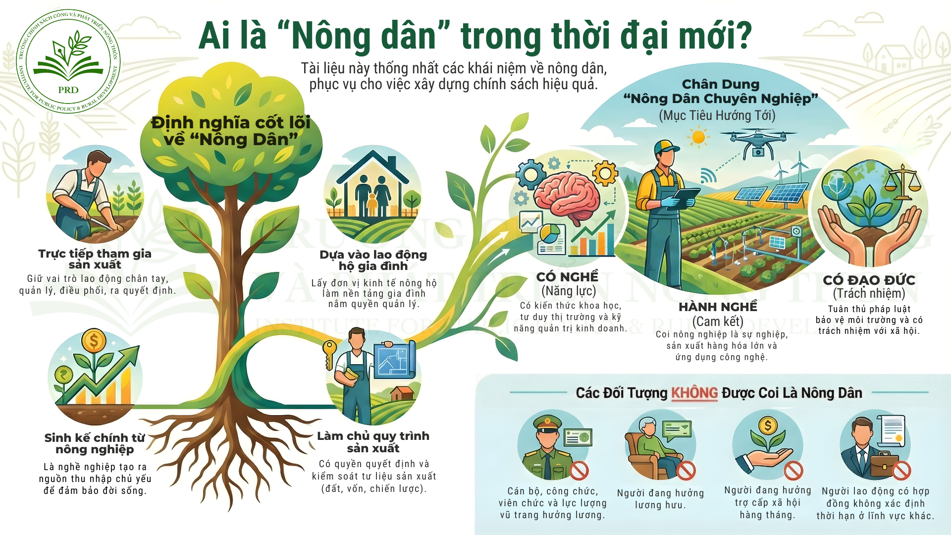 Các thuật ngữ về nông dân, phục vụ công tác đào tạo, hoạch định chính sách và xây dựng Đề án phát triển nông dân chuyên nghiệp tại các địa phương